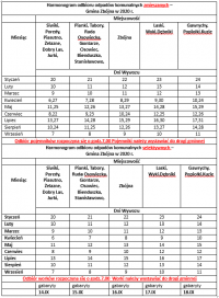 Foto: Informacja o odbiorze odpadów