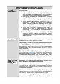 Foto: Klauzula informacyjna dot. przetwarzania danych osobowych w związku z ustawą z dnia 5 stycznia 2011 r. Kodeks wyborczy