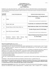 Foto: INFORMACJA KOMISARZA WYBORCZEGO W ŁOMŻY z dnia 29 lutego 2024 r.