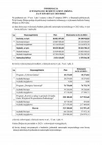 Foto: INFORMACJA O WYKONANIU BUDŻETU GMINY ZBÓJNA ZA IV KWARTAŁY 2023 ROKU