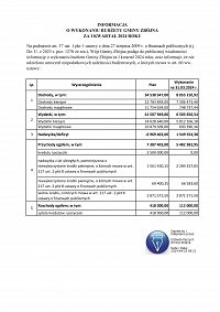 Foto: INFORMACJA O WYKONANIU BUDŻETU GMINY ZBÓJNA ZA I KWARTAŁ 2024 ROKU
