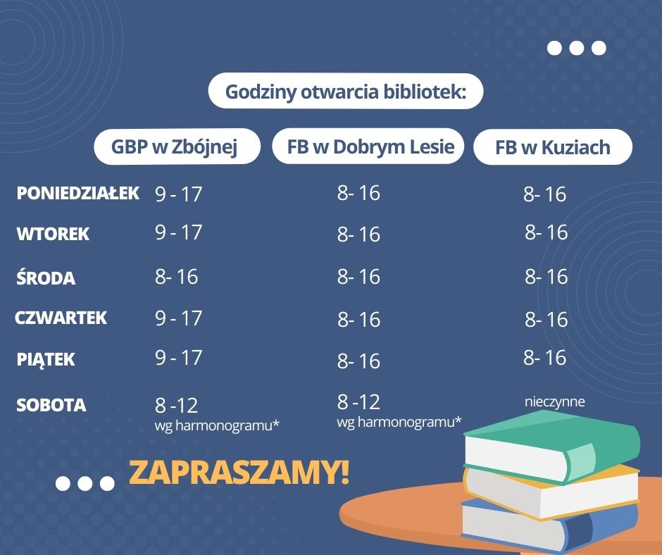 Zdjęcie do wiadomości GODZINY OTWARCIA BIBLIOTEK