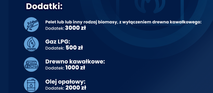 Zdjęcie do wiadomości Dodatek dla gospodarstw domowych z tytułu wykorzystania niektórych źródeł ciepła