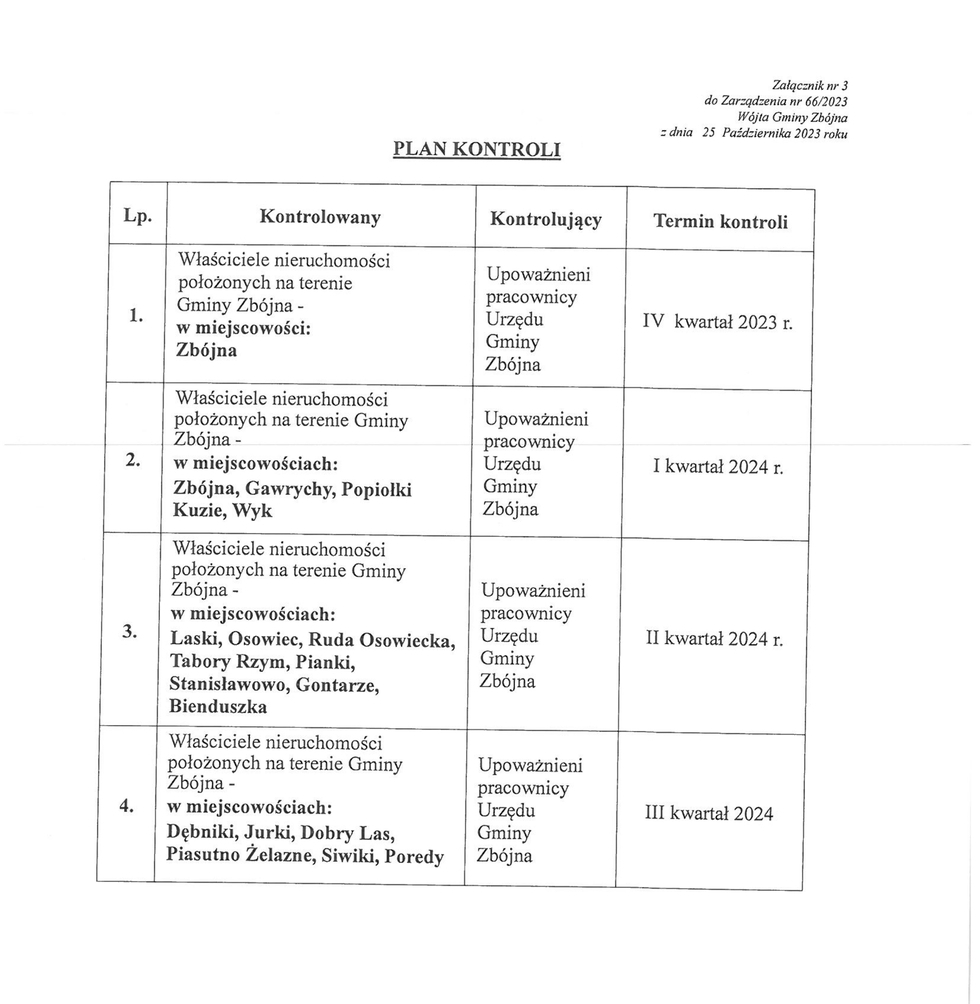 Zdjęcie do wiadomości Kontrola i sprawozdania dotyczące gospodarki ściekowej na terenach nieskanalizowanych